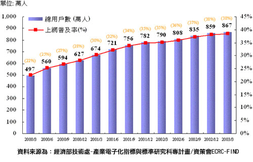中国人口老龄化_中国上网人口